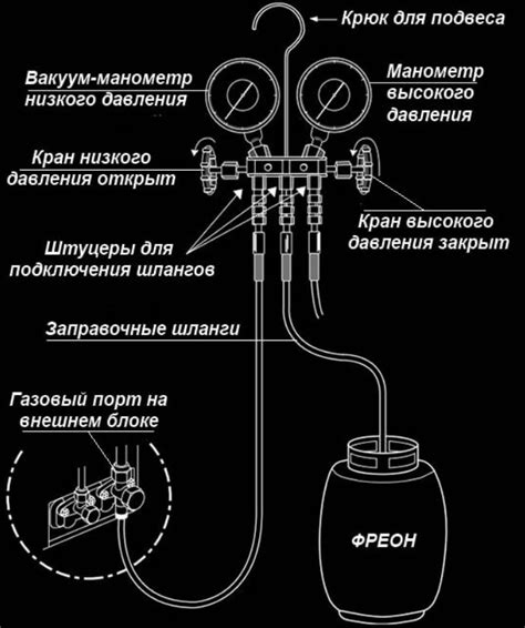 Как подобрать нужное количество фреона