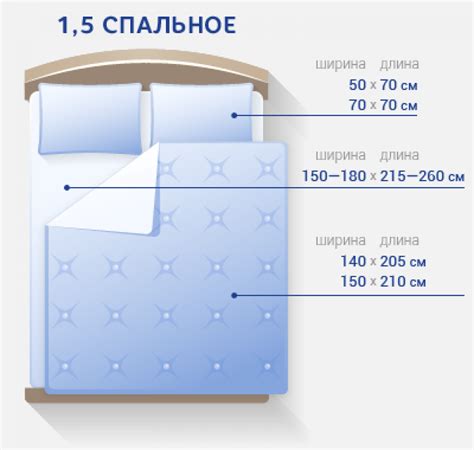 Как подобрать подходящую концентрацию оксидайзера?