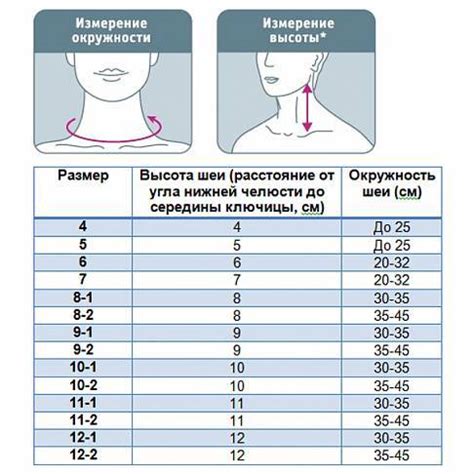 Как подобрать размер воротника шанца: советы и инструкции