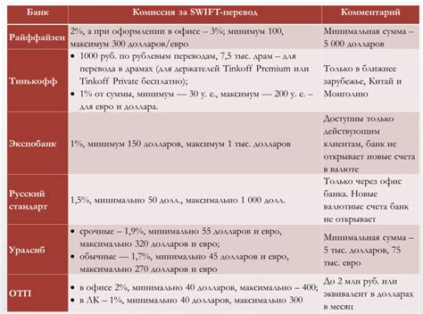 Как получить армянскую карту в Москве