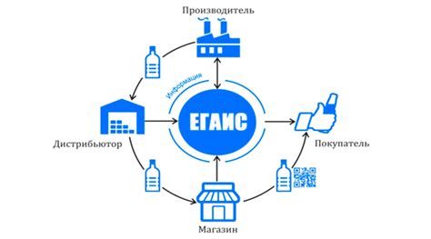 Как получить доступ к системе ЕГАИС