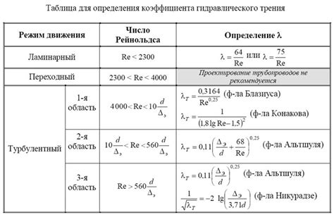 Как получить значение давления: формула и методы расчета