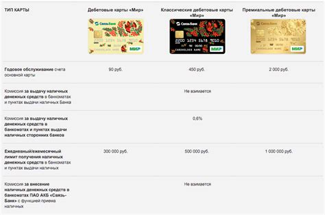 Как получить карту Мир банковскую