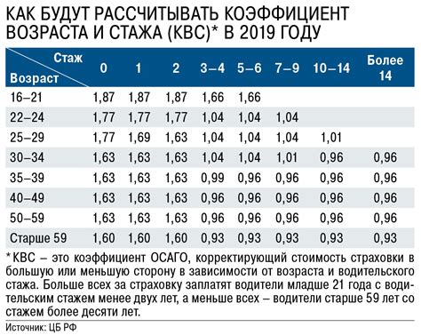 Как получить коэффициент КМБ: полезные рекомендации