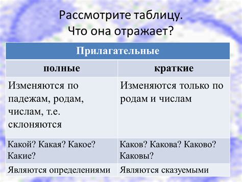 Как получить краткие прилагательные от полных: факты и примеры