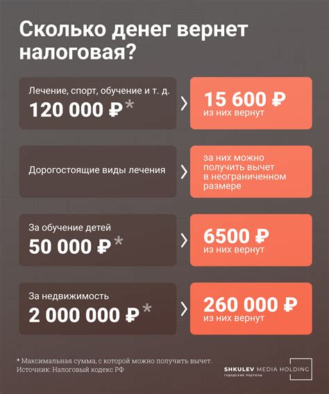 Как получить налоговый вычет в 2023?