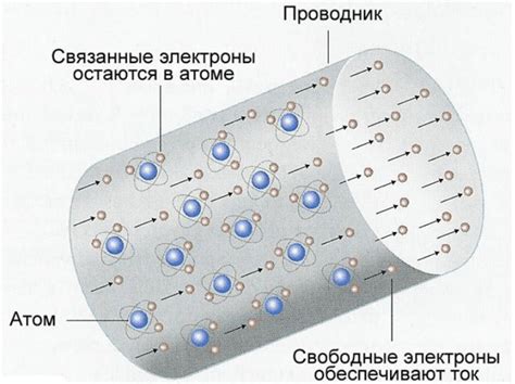 Как получить объяснение сопротивления в физике для подростков