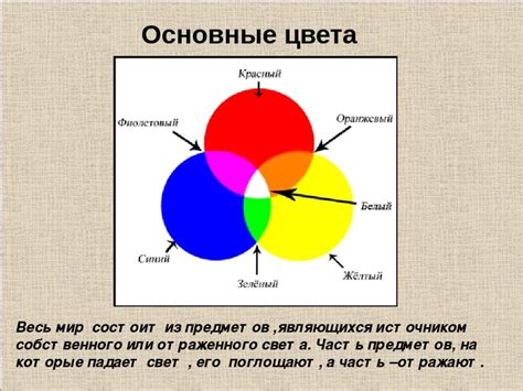 Как получить оранжевый цвет без желтого