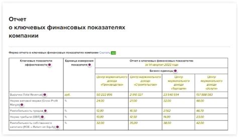 Как получить отчет о финансовых показателях компании