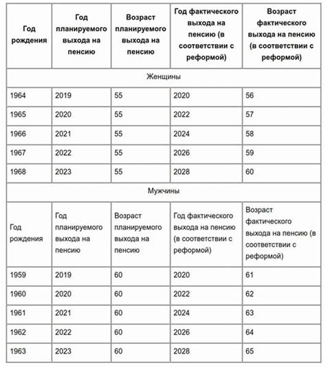 Как получить пенсию при ВНЖ в России