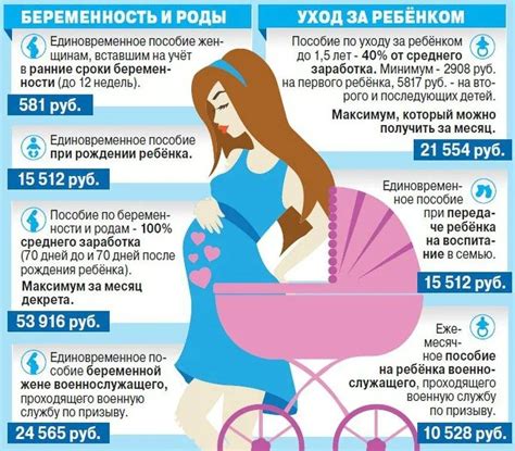 Как получить пособия при рождении ребенка: самые распространенные вопросы