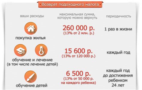 Как получить часть денег обратно по ипотеке на 13%