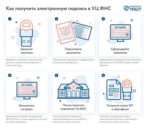 Как получить электронную подпись