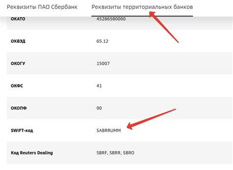 Как получить SWIFT-код Сбербанка в офисе банка