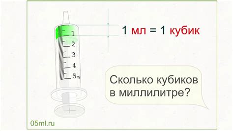 Как пользоваться конвертером мг в мл