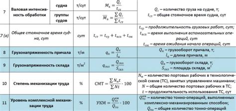 Как пользоваться методами определения цоколя