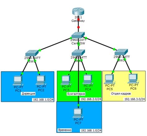 Как поменять VLAN на Cisco - подробная инструкция для новичков