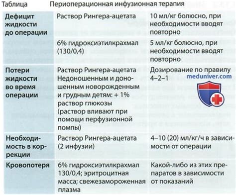 Как помочь ребенку восстановить водный баланс после рвоты