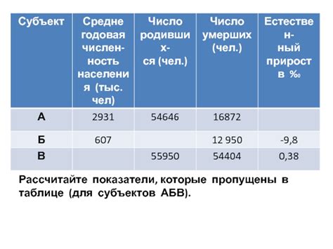 Как понять, почему некоторые значения пропущены в таблице?