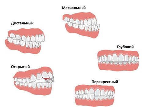 Как понять, что правильно?