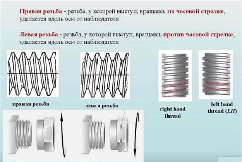 Как понять направление резьбы: левая или правая?