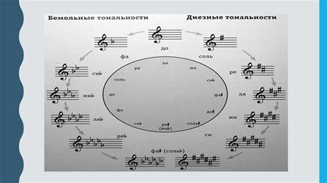 Как понять тональность мелодии без обучения музыке