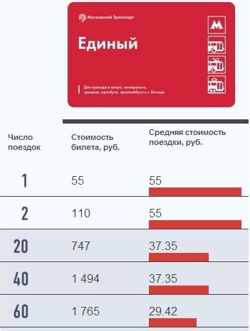 Как пополнить баланс карты Тройка МЦД 2