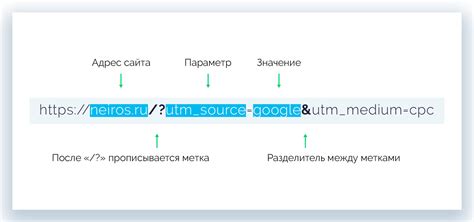 Как поставить utm метки на ссылку в Салебот