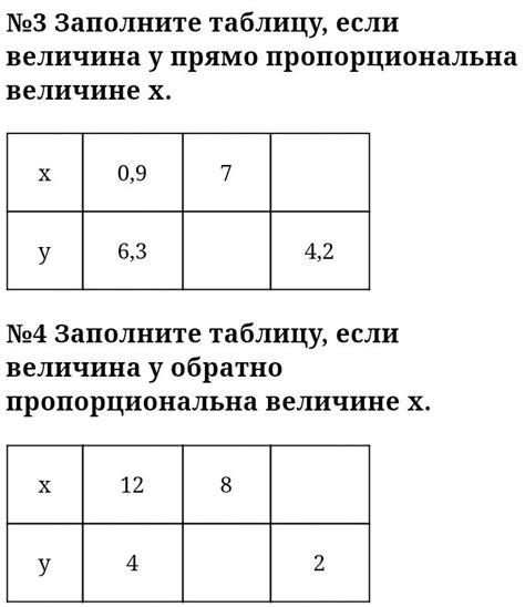 Как построить график для обратно пропорциональных значений