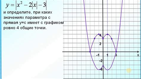 Как построить график функции ОГЭ шаг за шагом?