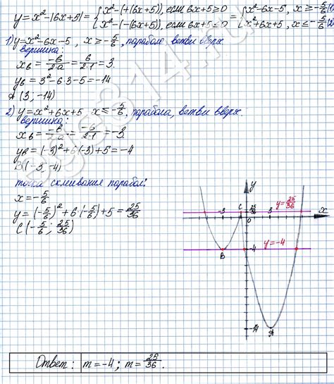 Как построить график функции y=x2-6x+5: подробная инструкция