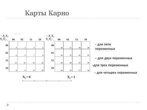 Как построить карту Карно для булевой функции с одним входом