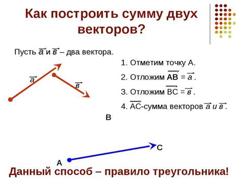 Как построить плоскость для двух векторов: необходимое оборудование