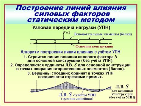 Как построить эффективную линию влияния для крана