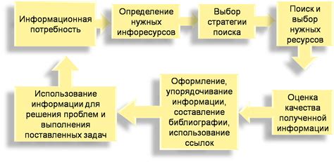 Как правильно анализировать и оценивать найденную информацию?