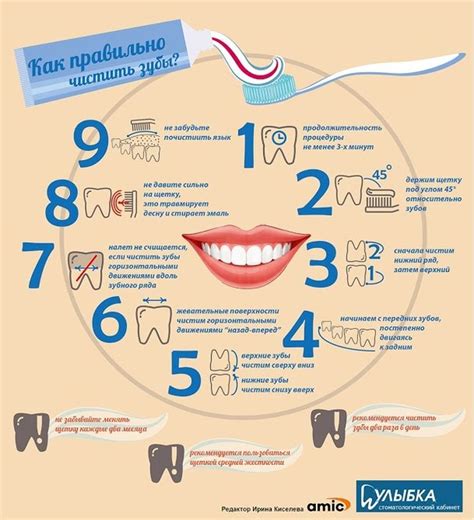 Как правильно брать уход за зубами в Глазго