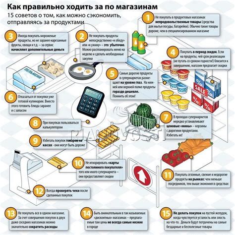 Как правильно выбирать продукты для сбалансированного питания