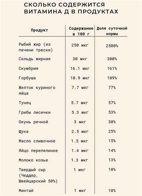 Как правильно выбрать дозировку