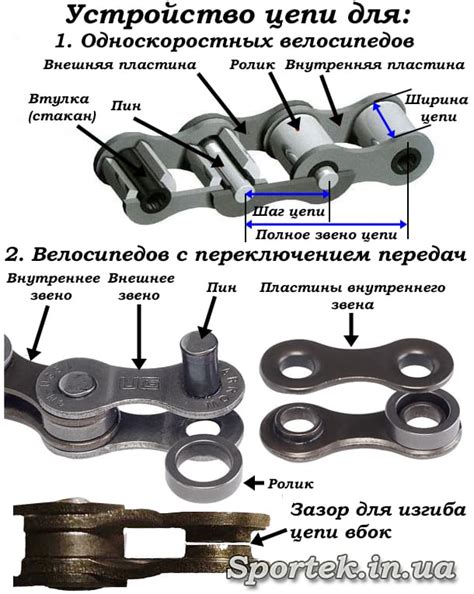 Как правильно выбрать звенья для замены цепи велосипеда?