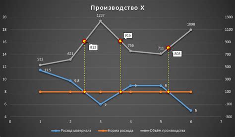 Как правильно выбрать цвет линий на диаграмме?