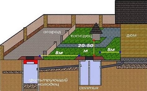 Как правильно выкопать яму для колодца и установить фундамент