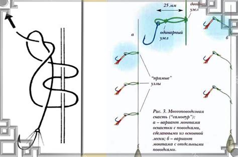 Как правильно вязать снасть на воблу?