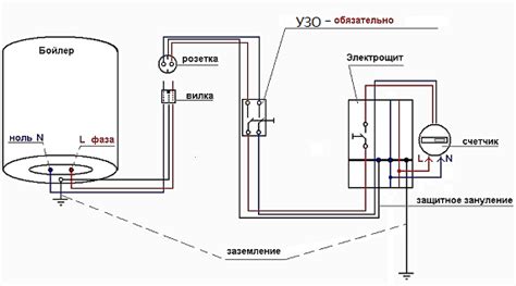 Как правильно заземлить бойлер: пошаговая инструкция