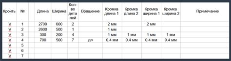 Как правильно заполнить форму заказа