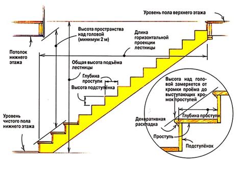 Как правильно измерить и рассчитать место для установки суфлеров