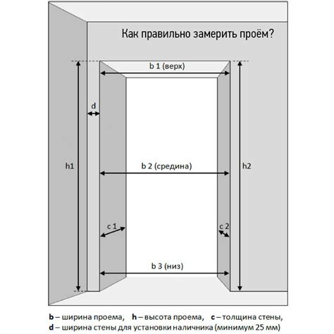 Как правильно измерить проем для установки дверей купе