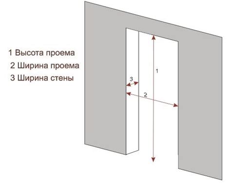 Как правильно измерить размеры для установки рамок SAK