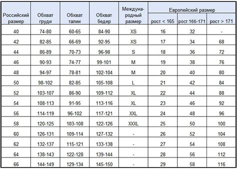 Как правильно измерить размер камеры