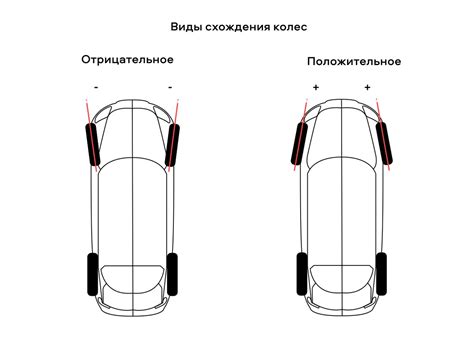 Как правильно измерять сход развал