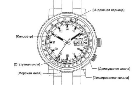 Как правильно использовать безель в часах